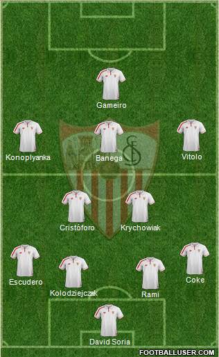 Sevilla F.C., S.A.D. Formation 2016
