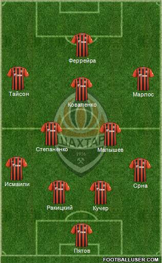 Shakhtar Donetsk Formation 2016