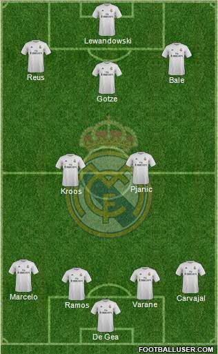 Real Madrid C.F. Formation 2016