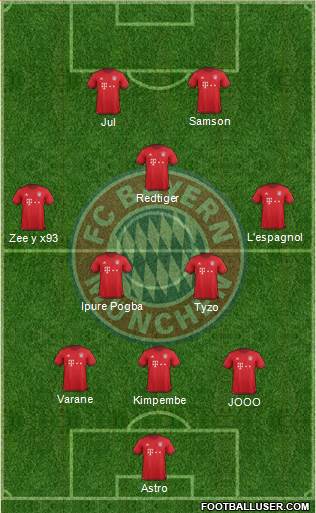 FC Bayern München Formation 2016