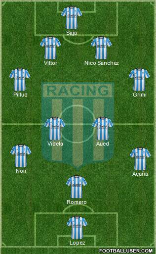 Racing Club Formation 2016