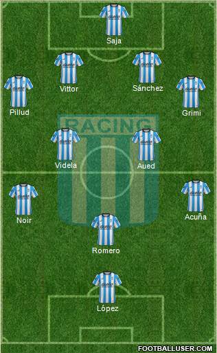 Racing Club Formation 2016
