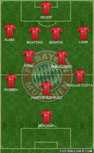 FC Bayern München Formation 2016