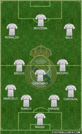 Real Madrid C.F. Formation 2016