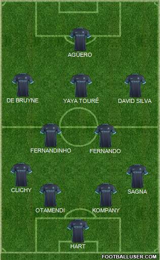 Manchester City Formation 2016