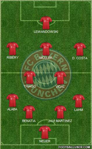 FC Bayern München Formation 2016