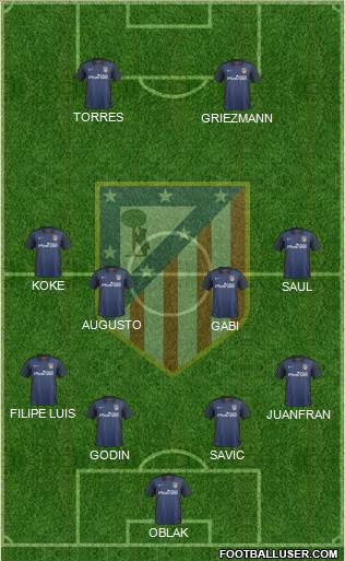 C. Atlético Madrid S.A.D. Formation 2016