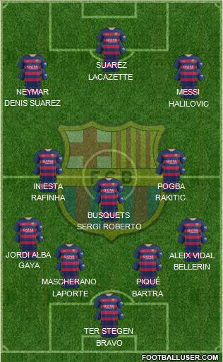 F.C. Barcelona Formation 2016