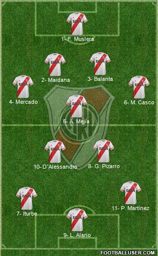 River Plate Formation 2016