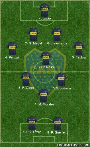 Boca Juniors Formation 2016