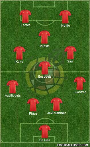 Spain Formation 2016
