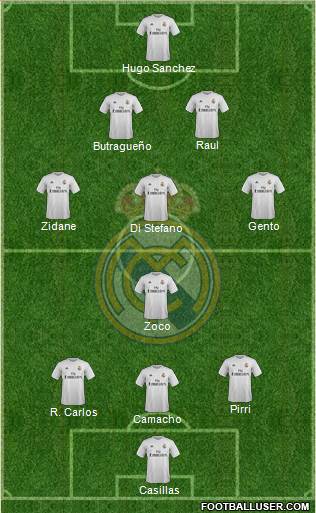 Real Madrid C.F. Formation 2016