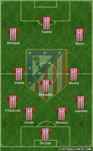 C. Atlético Madrid S.A.D. Formation 2016