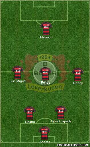 Bayer 04 Leverkusen Formation 2016