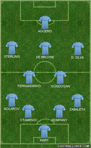 Manchester City Formation 2016