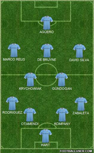 Manchester City Formation 2016