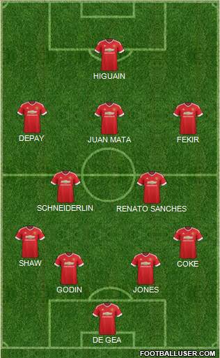 Manchester United Formation 2016