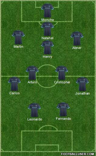 Manchester City Formation 2016
