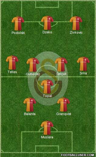 Galatasaray SK Formation 2016