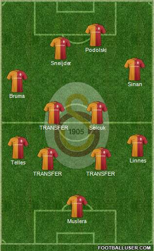Galatasaray SK Formation 2016