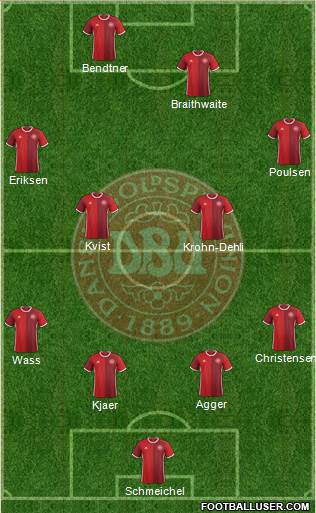 Denmark Formation 2016