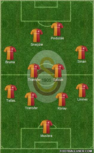 Galatasaray SK Formation 2016