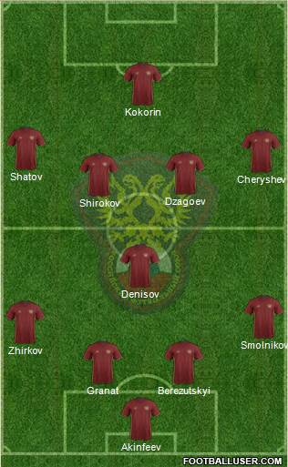 Russia Formation 2016