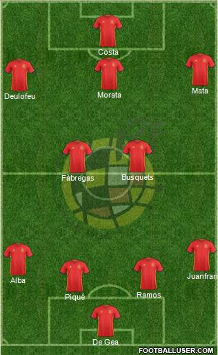 Spain Formation 2016