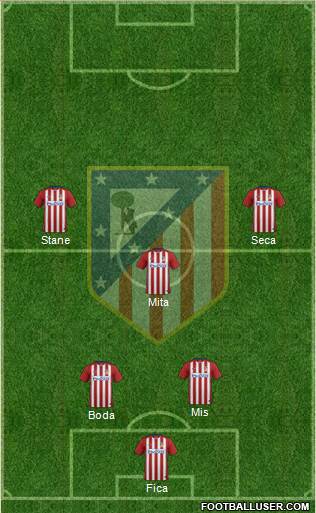 C. Atlético Madrid S.A.D. Formation 2016