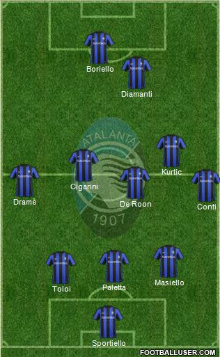 Atalanta Formation 2016
