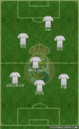 Real Madrid C.F. Formation 2016