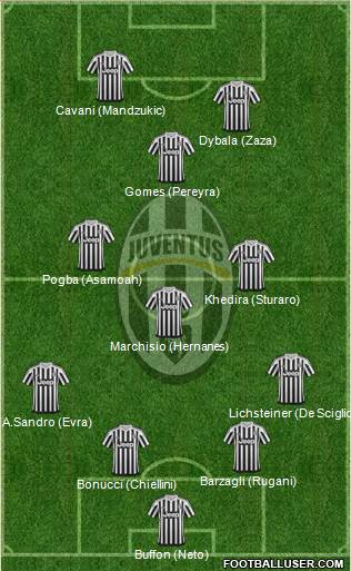 Juventus Formation 2016