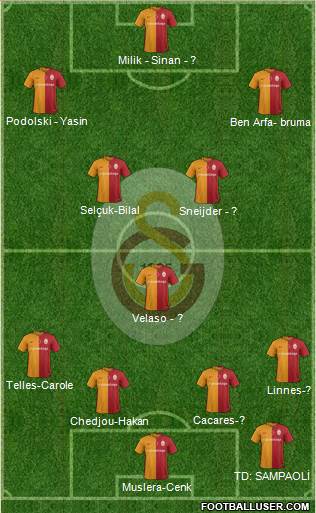 Galatasaray SK Formation 2016