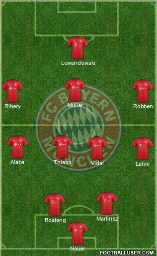 FC Bayern München Formation 2016