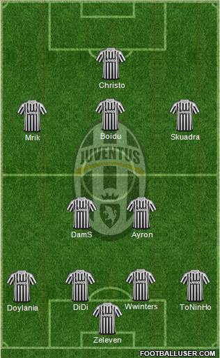 Juventus Formation 2016