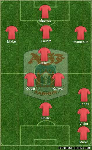Aarhus Gymnastik Forening Formation 2016