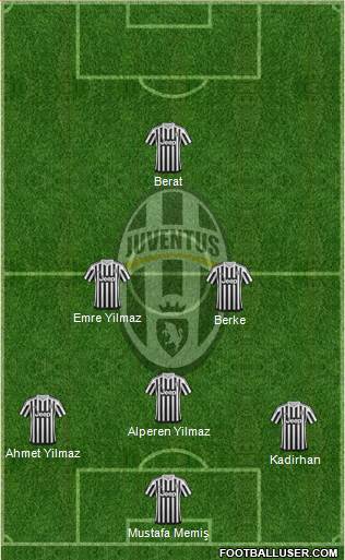 Juventus Formation 2016