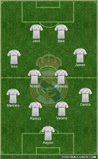 Real Madrid C.F. Formation 2016