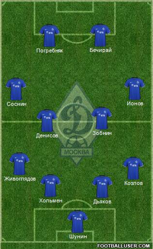 Dinamo Moscow Formation 2016