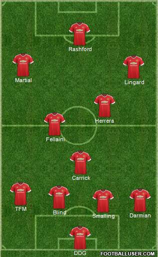 Manchester United Formation 2016
