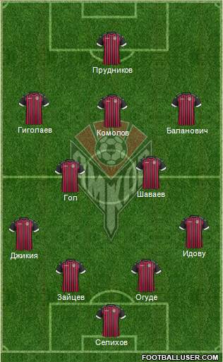 Amkar Perm Formation 2016