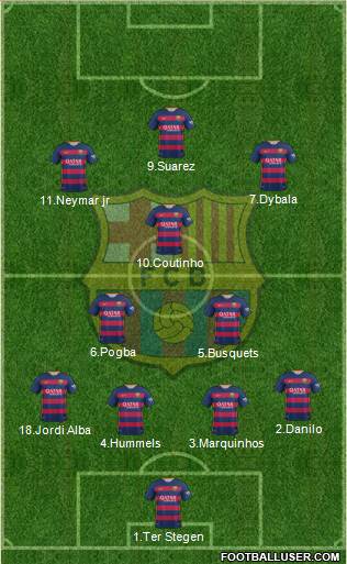 F.C. Barcelona Formation 2016