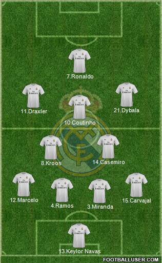 Real Madrid C.F. Formation 2016