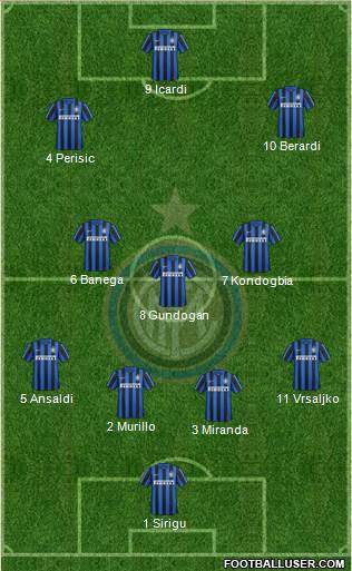 F.C. Internazionale Formation 2016