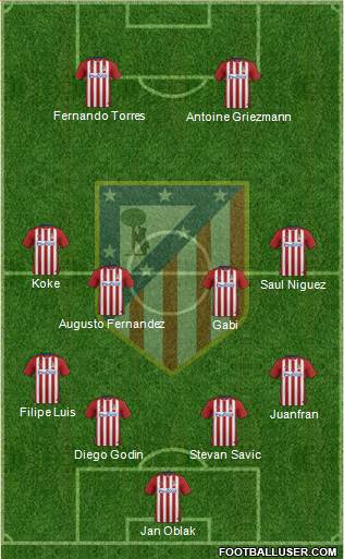 C. Atlético Madrid S.A.D. Formation 2016