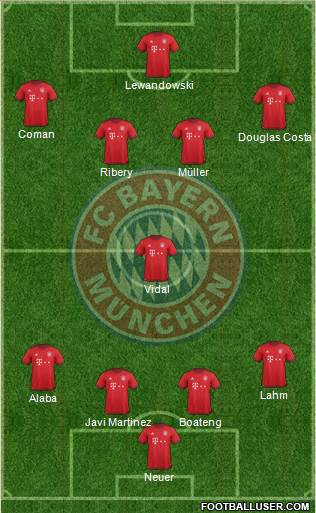 FC Bayern München Formation 2016