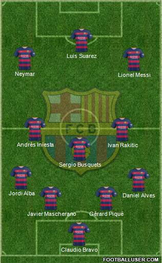F.C. Barcelona Formation 2016