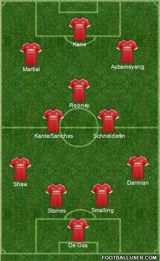 Manchester United Formation 2016