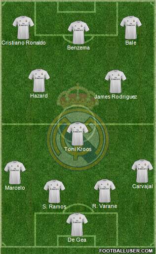 Real Madrid C.F. Formation 2016