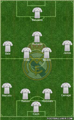 Real Madrid C.F. Formation 2016